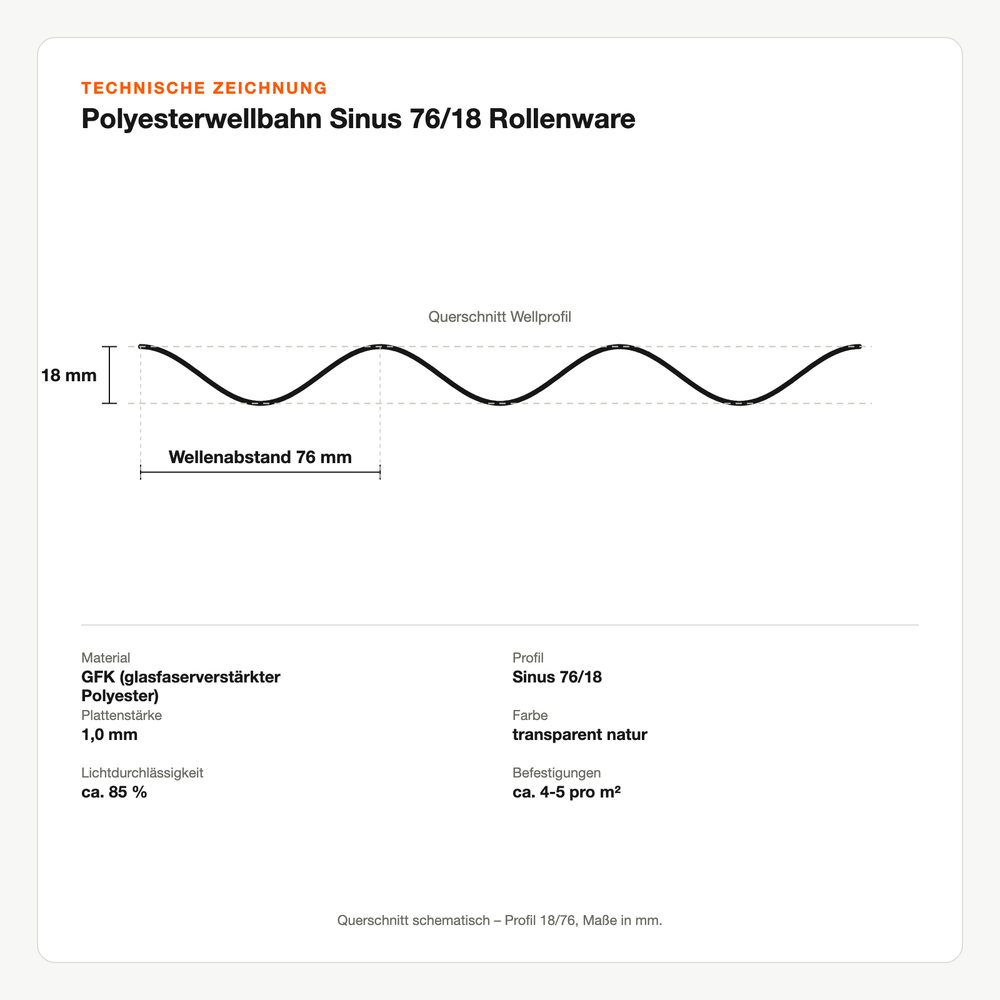 Technische Zeichnung: Polyesterwellbahn Sinus 76/18 Rollenware