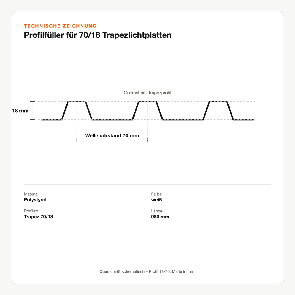 Technische Zeichnung: Profilfüller für 70/18 Trapezlichtplatten