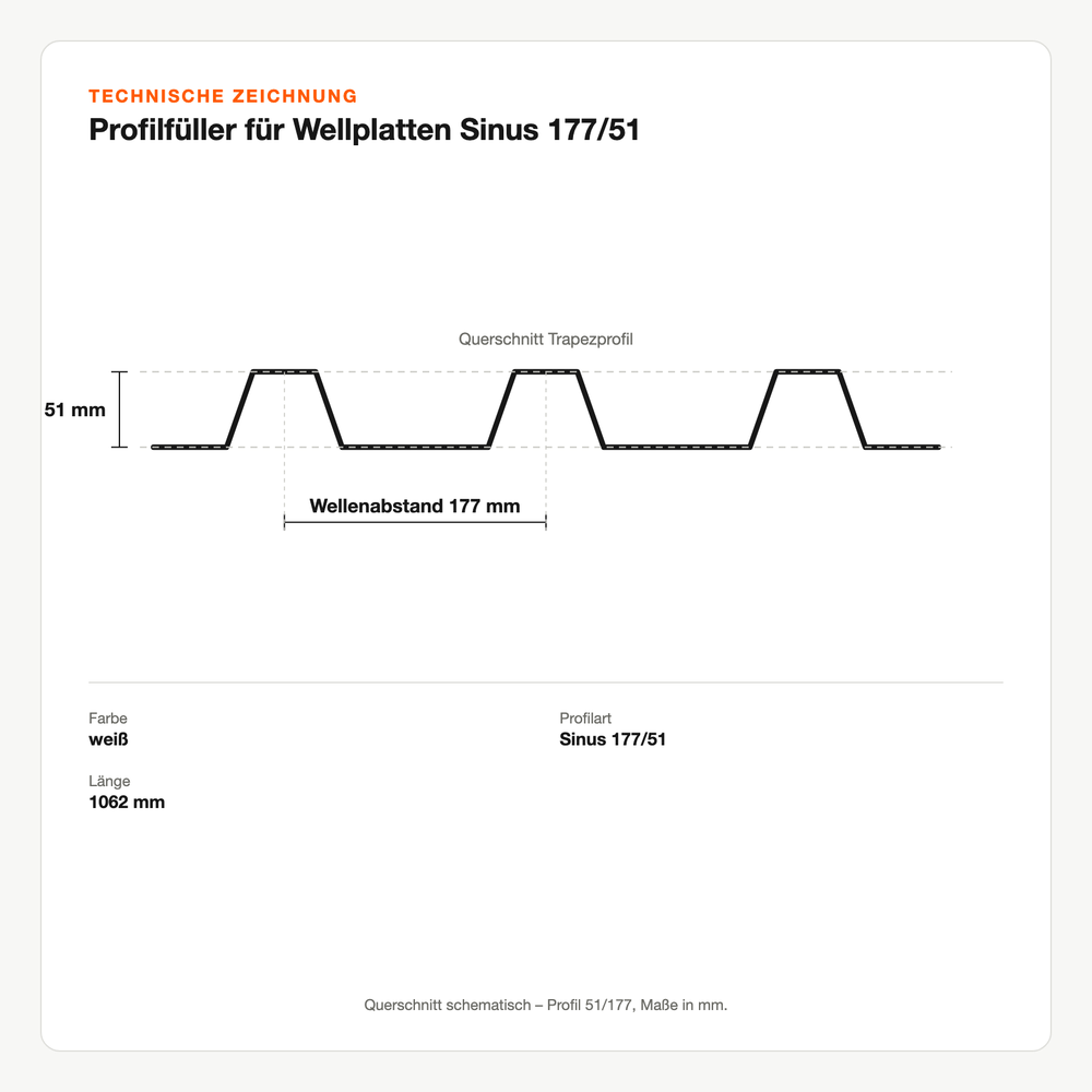 Technische Zeichnung: Profilfüller für Wellplatten Sinus 177/51