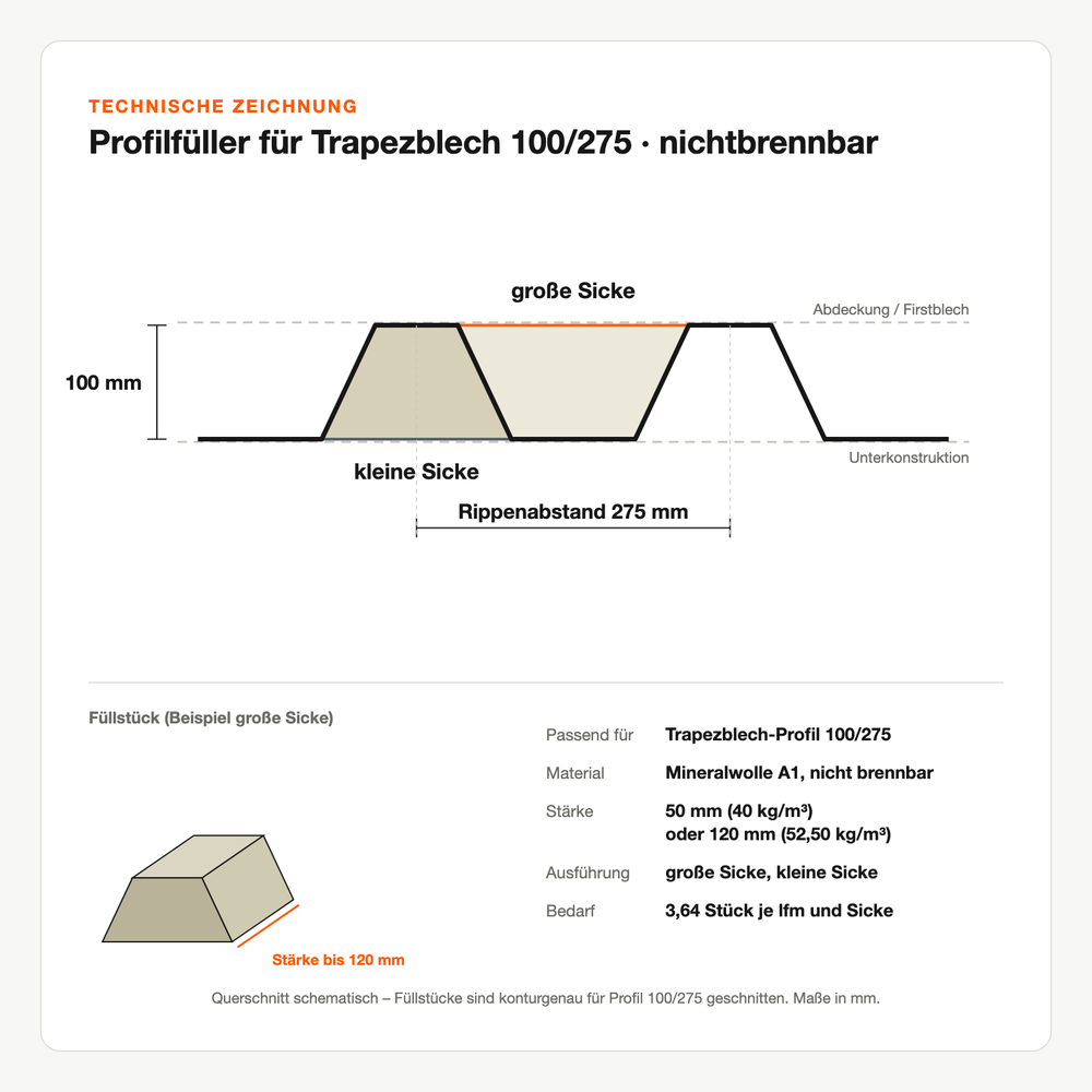 Technische Zeichnung: Profilfüller für Trapezblech 100/275 nichtbrennbar