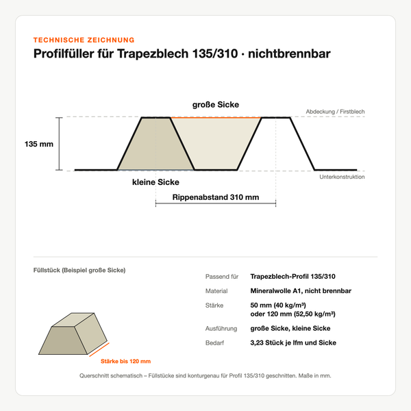 Technische Zeichnung: Profilfüller für Trapezblech 135/310 nichtbrennbar