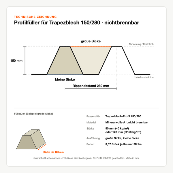 Technische Zeichnung: Profilfüller für Trapezblech 150/280 nichtbrennbar