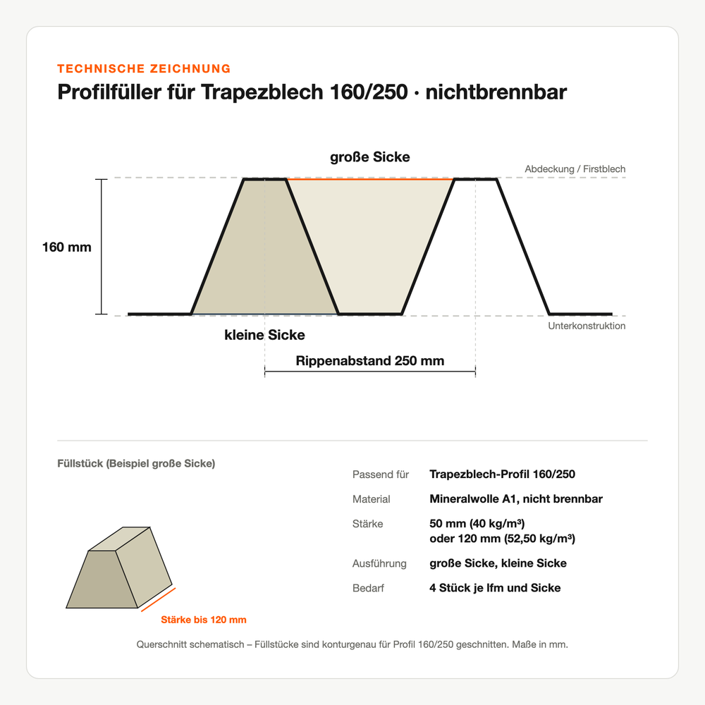 Technische Zeichnung: Profilfüller für Trapezblech 160/250 nichtbrennbar