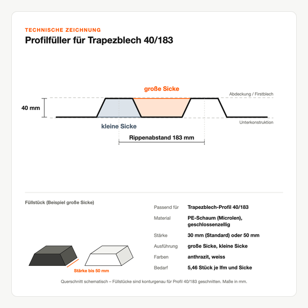 Technische Zeichnung: Profilfüller für Trapezblech 40/183