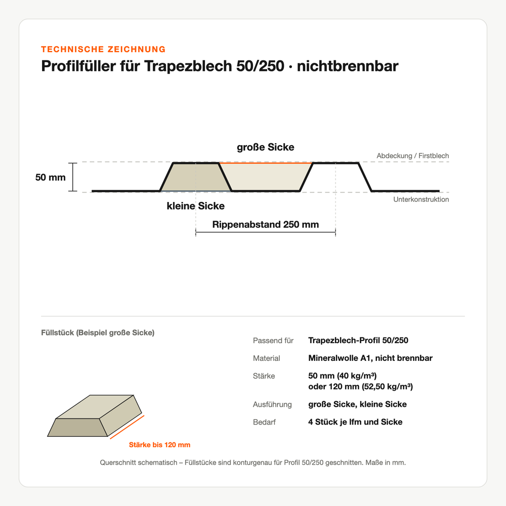 Technische Zeichnung: Profilfüller für Trapezblech 50/250 nichtbrennbar
