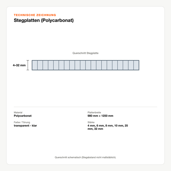 Technische Zeichnung: Stegplatten (Polycarbonat)
