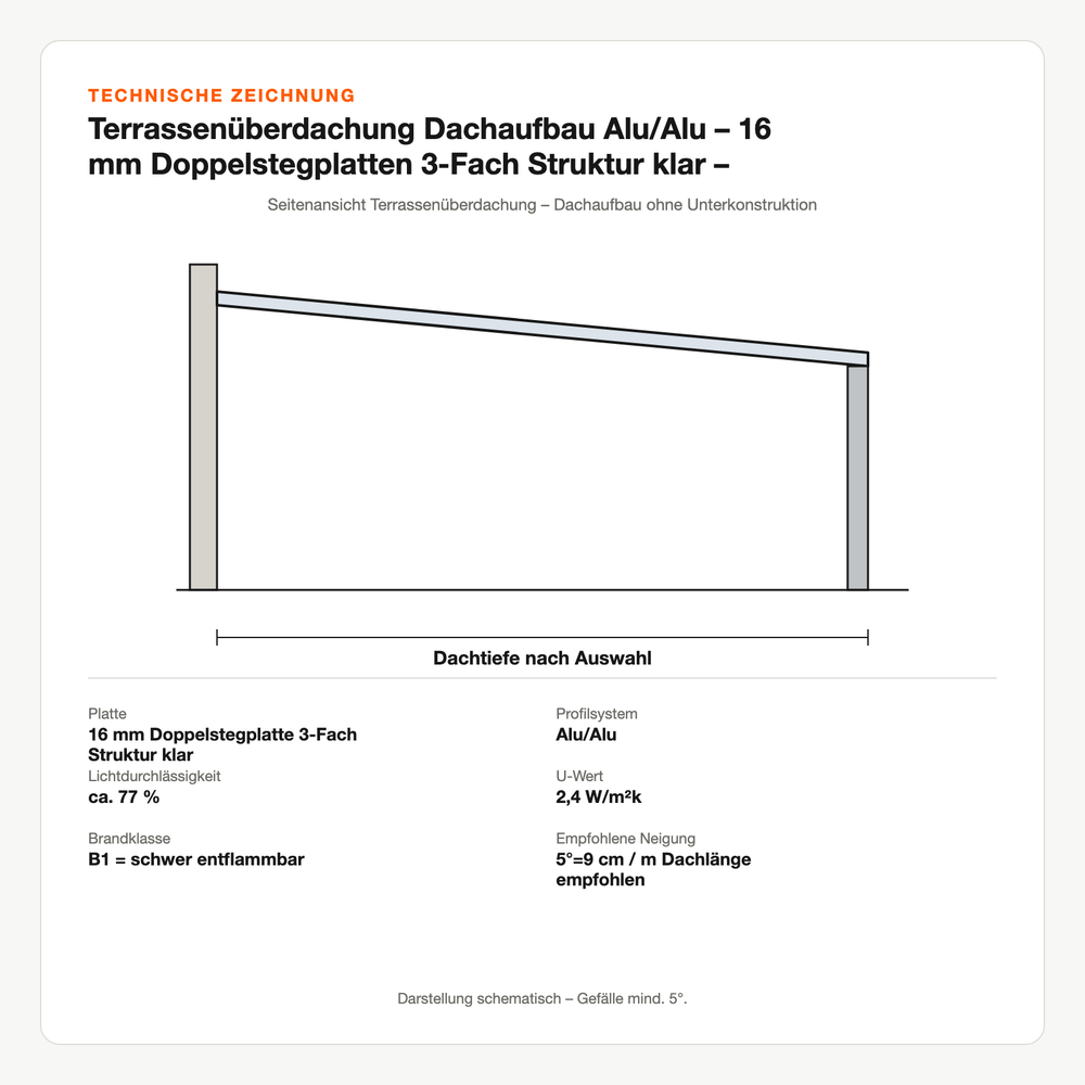 Technische Zeichnung: Terrassenüberdachung Dachaufbau Alu/Alu – 16 mm Doppelstegplatten 3-Fach Struktur klar – ohne Unterkonstruktion