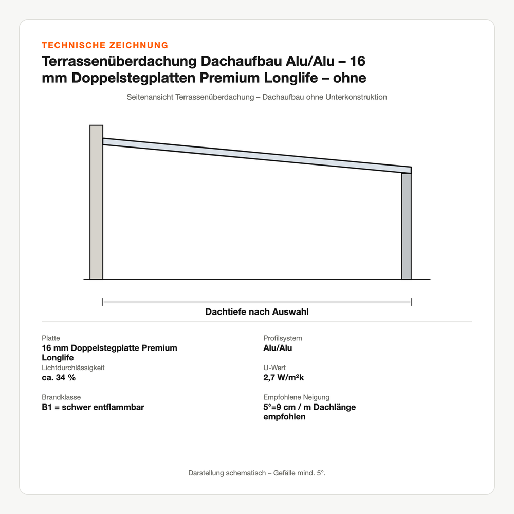 Technische Zeichnung: Terrassenüberdachung Dachaufbau Alu/Alu – 16 mm Doppelstegplatten Premium Longlife – ohne Unterkonstruktion