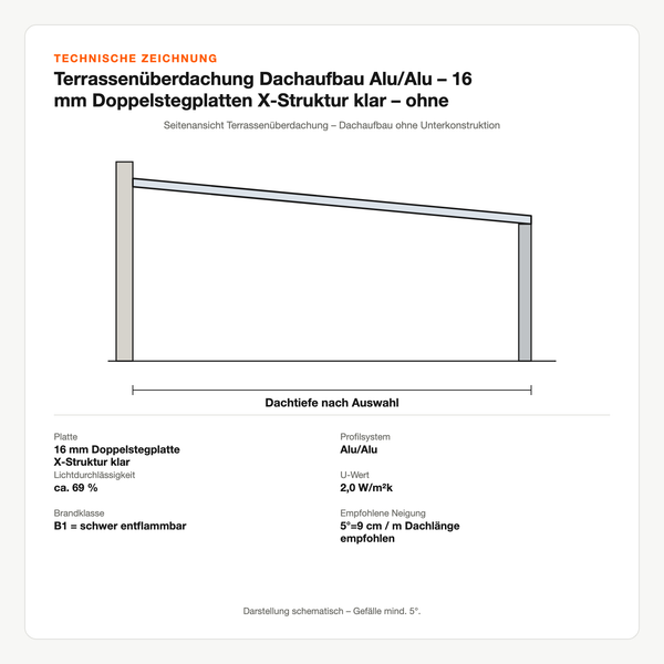 Technische Zeichnung: Terrassenüberdachung Dachaufbau Alu/Alu – 16 mm Doppelstegplatten X-Struktur klar – ohne Unterkonstruktion