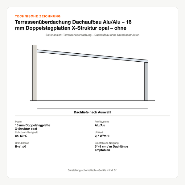 Technische Zeichnung: Terrassenüberdachung Dachaufbau Alu/Alu – 16 mm Doppelstegplatten X-Struktur opal – ohne Unterkonstruktion