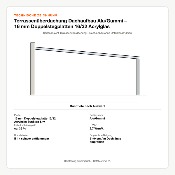 Technische Zeichnung: Terrassenüberdachung Dachaufbau Alu/Gummi – 16 mm Doppelstegplatten 16/32 Acrylglas SunStop Sky – ohne Unterkonstruktion