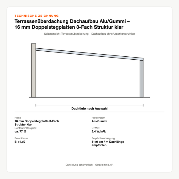 Technische Zeichnung: Terrassenüberdachung Dachaufbau Alu/Gummi – 16 mm Doppelstegplatten 3-Fach Struktur klar – ohne Unterkonstruktion