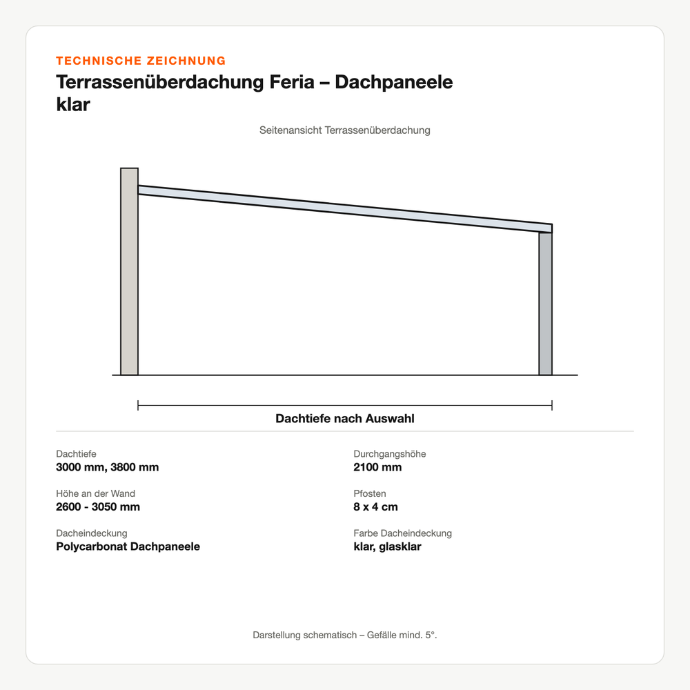Technische Zeichnung: Terrassenüberdachung Feria – Dachpaneele klar