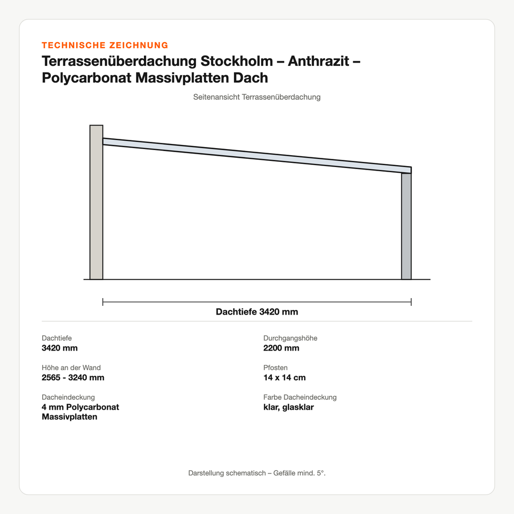 Technische Zeichnung: Terrassenüberdachung Stockholm – Anthrazit – Polycarbonat Massivplatten Dach