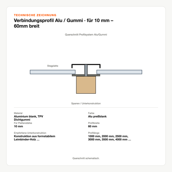 Technische Zeichnung: Verbindungsprofil Alu / Gummi | für 10 mm – 60mm breit