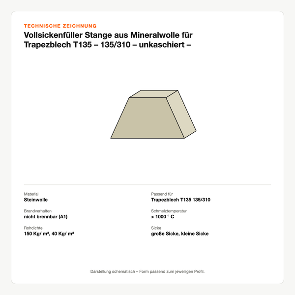 Technische Zeichnung: Vollsickenfüller Stange aus Mineralwolle für Trapezblech T135 – 135/310 – unkaschiert – nicht brennbar