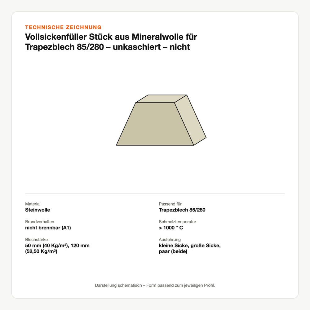 Technische Zeichnung: Vollsickenfüller Stück aus Mineralwolle für Trapezblech 85/280 – unkaschiert – nicht brennbar