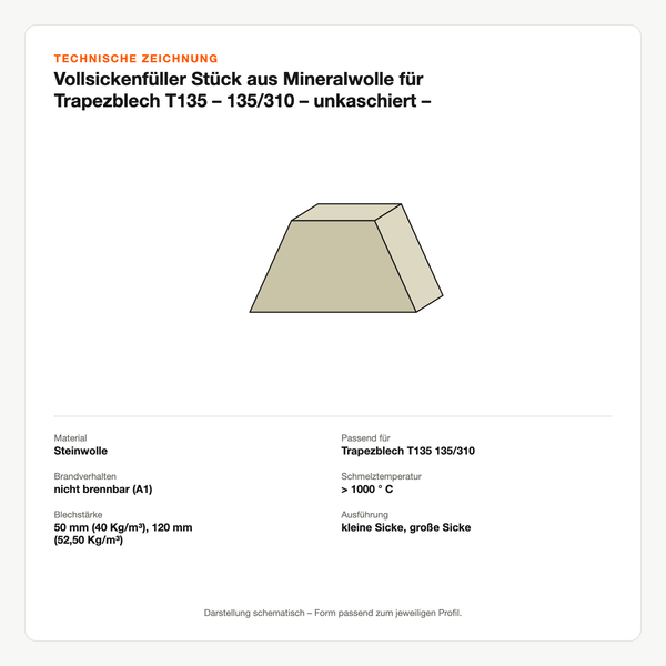 Technische Zeichnung: Vollsickenfüller Stück aus Mineralwolle für Trapezblech T135 – 135/310 – unkaschiert – nicht brennbar