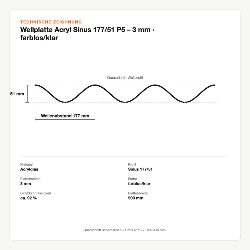 Technische Zeichnung: Wellplatte Acryl Sinus 177/51 P5 – 3 mm | farblos/klar