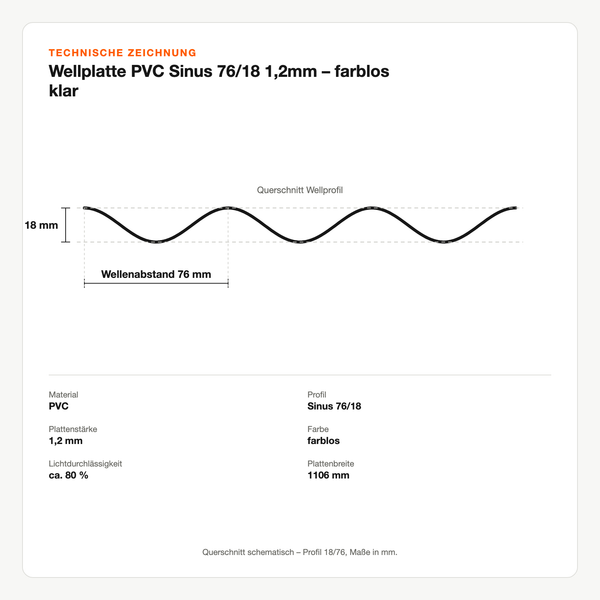 Technische Zeichnung: Wellplatte PVC Sinus 76/18 1,2mm – farblos klar