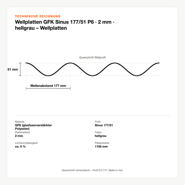 Technische Zeichnung: Wellplatten GFK Sinus 177/51 P6 | 2 mm | hellgrau – Wellplatten