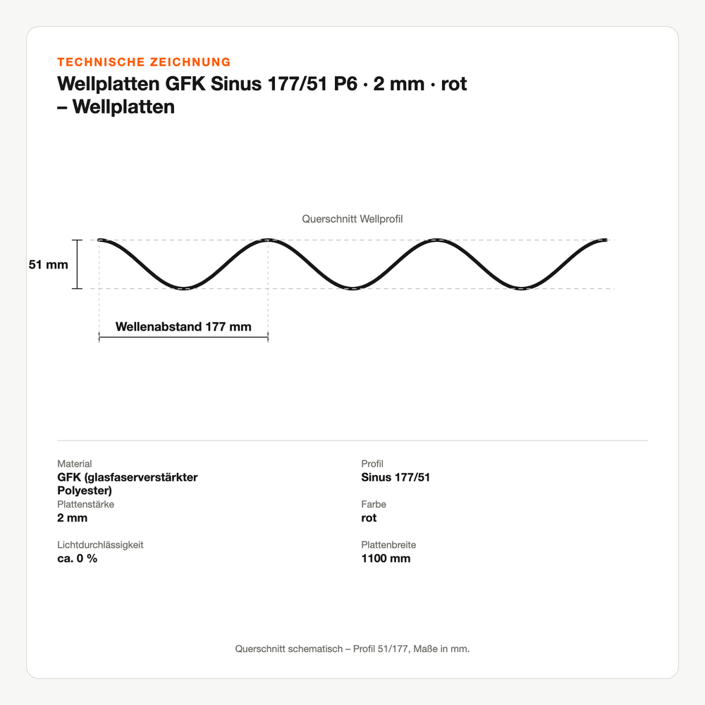 Technische Zeichnung: Wellplatten GFK Sinus 177/51 P6 | 2 mm | rot – Wellplatten