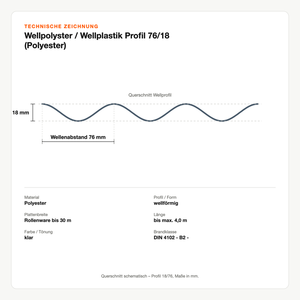 Technische Zeichnung: Wellpolyster / Wellplastik Profil 76/18 (Polyester)